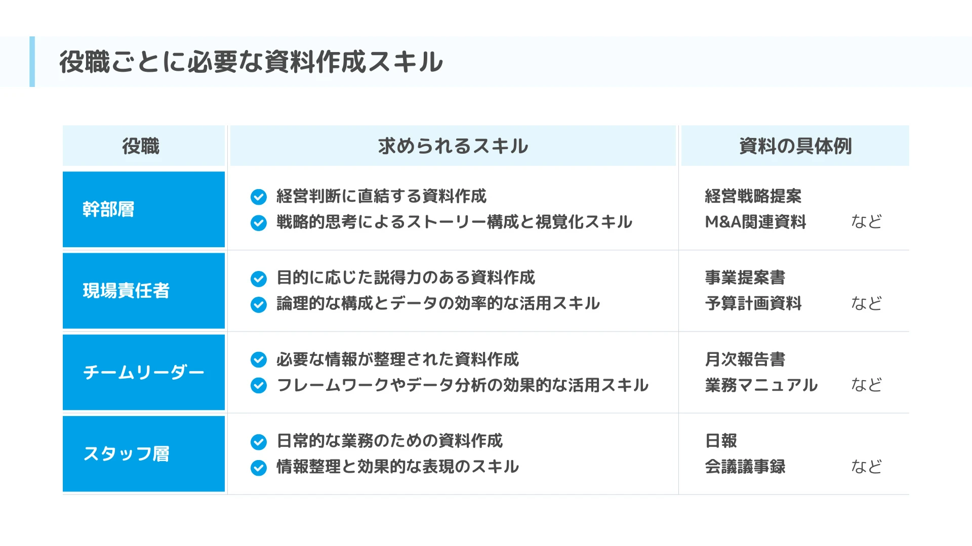 Canvaを使用した資料作成