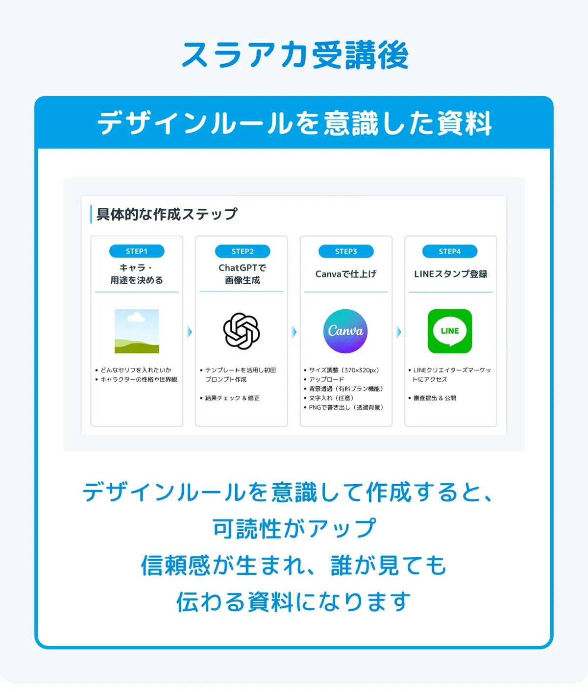 Canvaを使用した資料作成